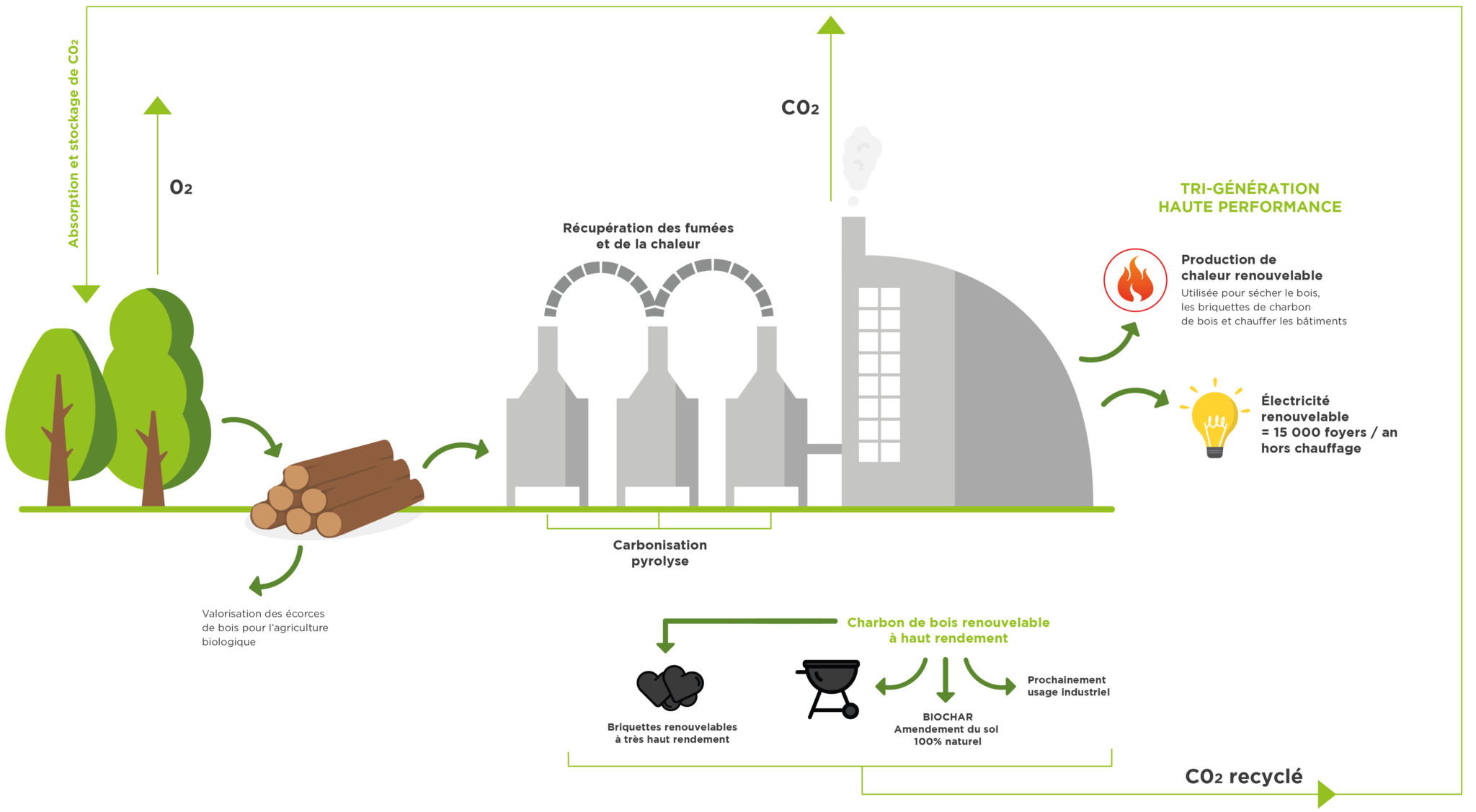 Notre Processus De Fabrication Soler